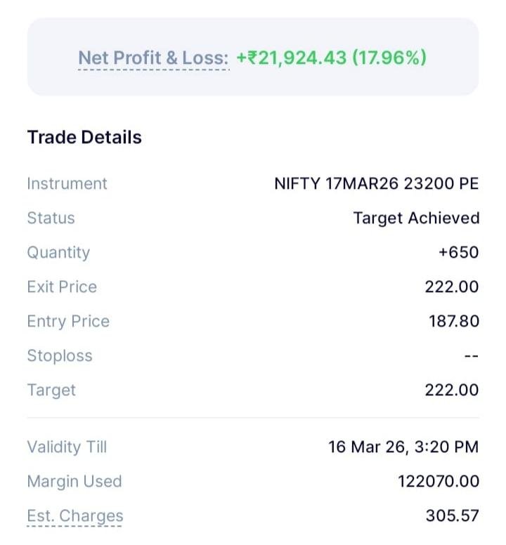 Student verified P&L